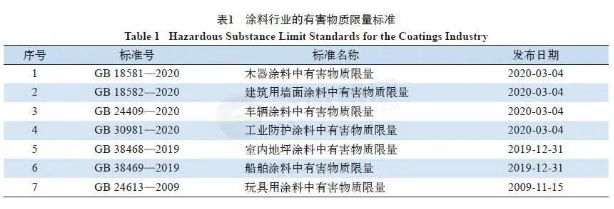 做到这些才称得上是涂料行业的第一家绿色工厂